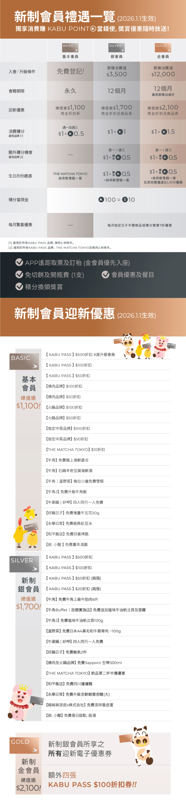 牛角/牛涮鍋生日優惠