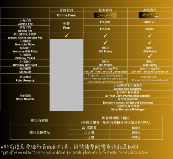 星達院線生日優惠（圖片來源︰星達院線）