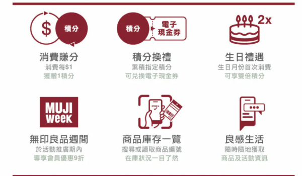 無印良品生日優惠（圖片來源︰無印良品）
