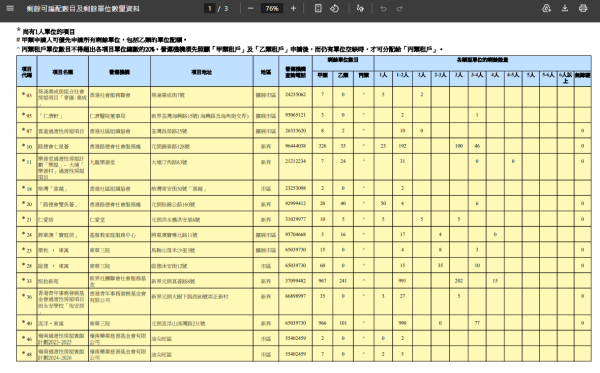 過渡性房屋2026｜港媽實測1.5年即上樓！4人單位實況 附申請教學+查詢剩餘單位
