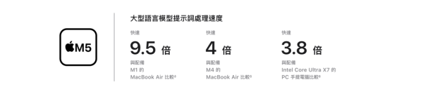8GB RAM 徹底成為歷史！Apple M5 MacBook Air 突發上架：Base 版倍升至 16GB＋512GB