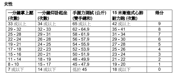 ICAC招聘廉政主任 起薪點$54,700 可同時申請助理廉政主任  附政府工入職條件／學歷要求／申請方法