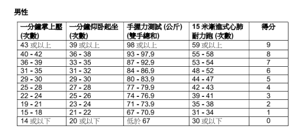 ICAC招聘廉政主任 起薪點$54,700 可同時申請助理廉政主任  附政府工入職條件／學歷要求／申請方法