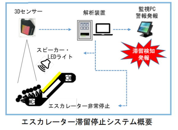 圖片來源：JR東日本