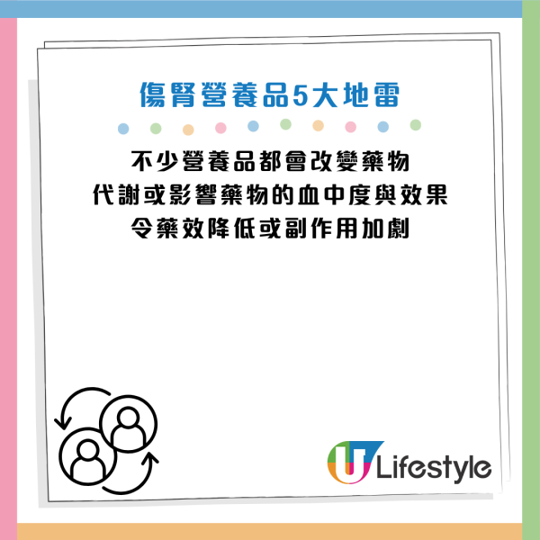 圖片資料來源：Facebook@洪永祥醫師的慢性腎衰竭攻城療法