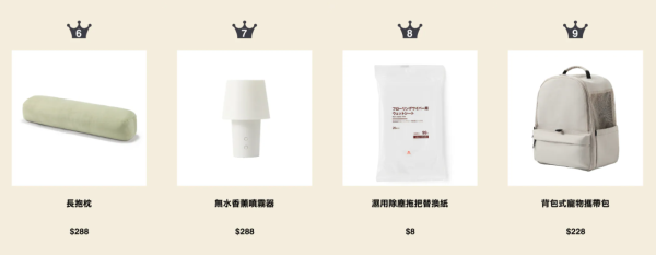 MUJI無印良品周年祭低至4折！必買一口價$10家品 行李箱低至$720！附最新人氣商品排行榜