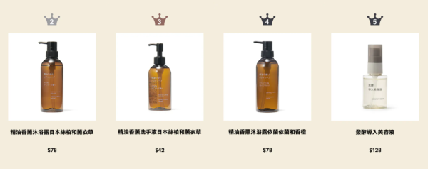 MUJI無印良品周年祭低至4折！必買一口價$10家品 行李箱低至$720！附最新人氣商品排行榜