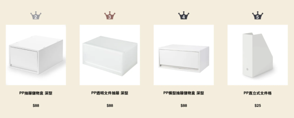 MUJI無印良品周年祭低至4折！必買一口價$10家品 行李箱低至$720！附最新人氣商品排行榜