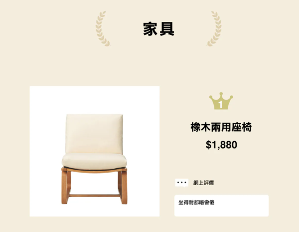 MUJI無印良品周年祭低至4折！必買一口價$10家品 行李箱低至$720！附最新人氣商品排行榜