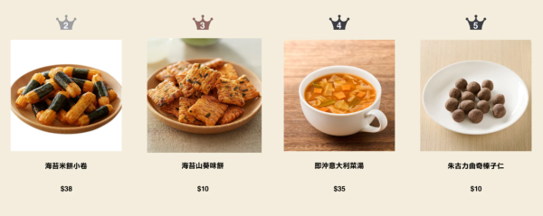 MUJI無印良品周年祭低至4折！必買一口價$10家品 行李箱低至$720！附最新人氣商品排行榜