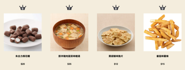 MUJI無印良品周年祭低至4折！必買一口價$10家品 行李箱低至$720！附最新人氣商品排行榜