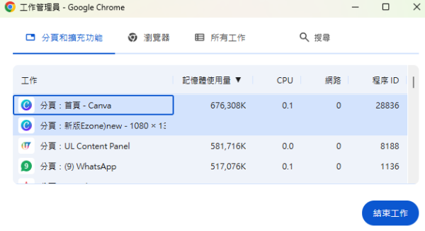 Chrome 越用越慢好激氣？教你 5 招網頁加速設定　唔使重灌即時提升流暢度