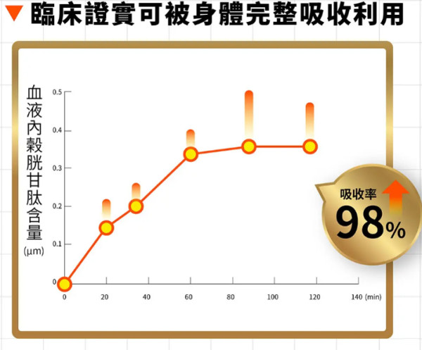 香港人食盡美食隨時累死個肝！拆解3大「傷肝美食」逆轉肝損令肝機能再生