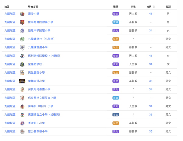 小紅書瘋傳「港人居住地圖」！內地網民神點評18區 呢區富翁最多？港人笑：全係打工仔
