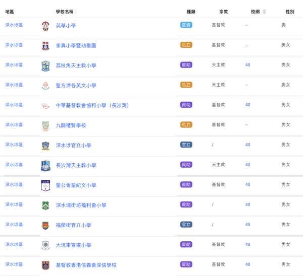 小紅書瘋傳「港人居住地圖」！內地網民神點評18區 呢區富翁最多？港人笑：全係打工仔