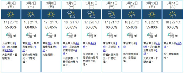 獅子山驚現「雪山」奇景？啟德居民早上直擊！雲霧淹沒山頭似足富士山