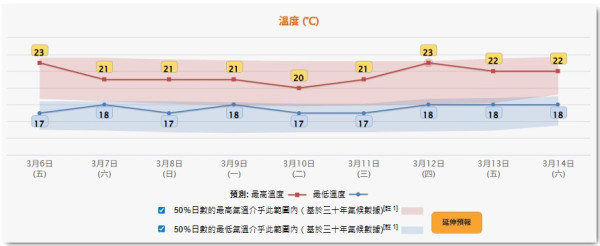 獅子山驚現「雪山」奇景？啟德居民早上直擊！雲霧淹沒山頭似足富士山