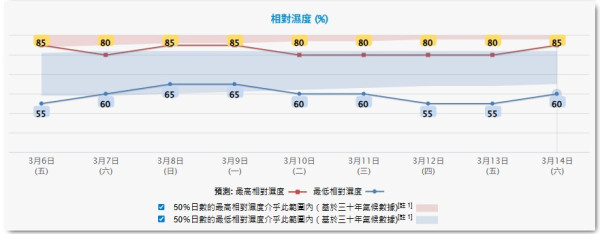 獅子山驚現「雪山」奇景？啟德居民早上直擊！雲霧淹沒山頭似足富士山