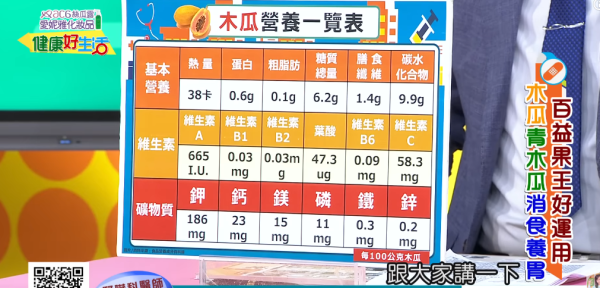 高血壓｜55歲男3個月逆轉高血壓成功停藥！靠狂食1水果+戒3大習慣？哈佛醫學院6招降壓法