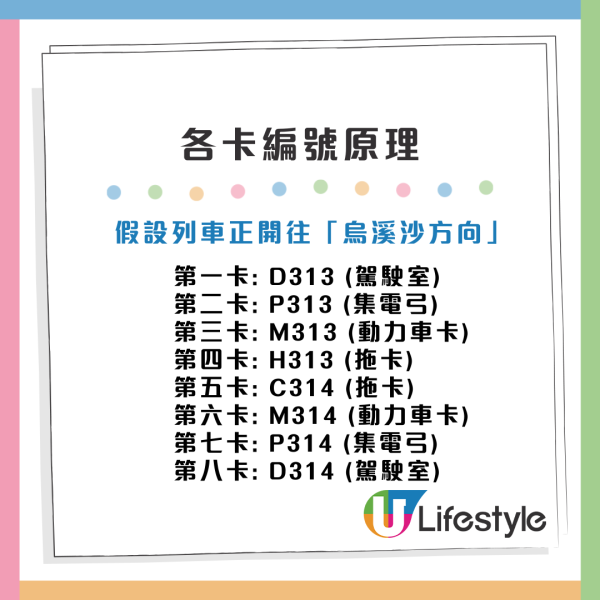 搭港鐵點知自己喺第幾卡？網民揭車廂「隱藏密碼」用1招秒速準確定位