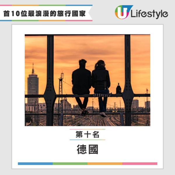 白色情人節｜3月14情侶旅行去邊好？網民票選10大浪漫旅遊地 日本奪冠賞櫻必去 