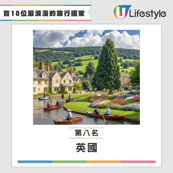 白色情人節｜3月14情侶旅行去邊好？網民票選10大浪漫旅遊地 日本奪冠賞櫻必去 