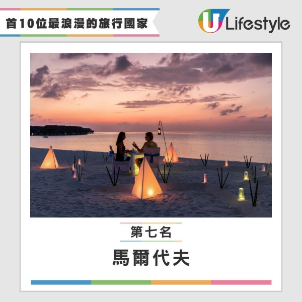 白色情人節｜3月14情侶旅行去邊好？網民票選10大浪漫旅遊地 日本奪冠賞櫻必去 