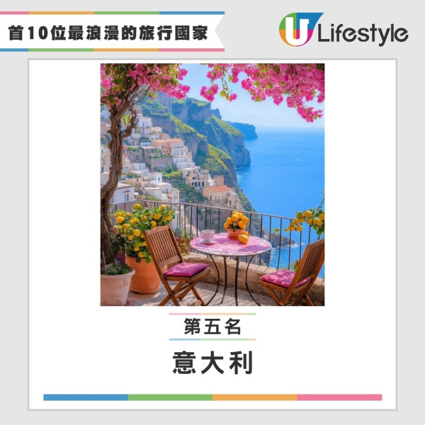 白色情人節｜3月14情侶旅行去邊好？網民票選10大浪漫旅遊地 日本奪冠賞櫻必去 