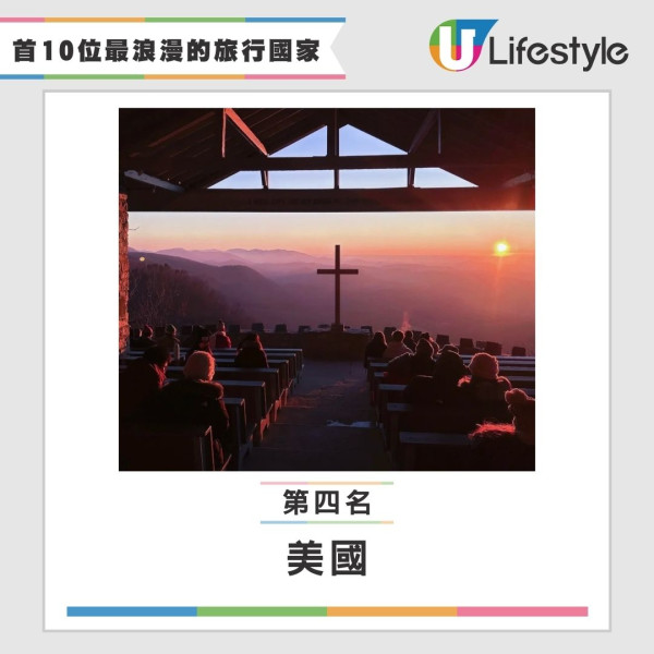 白色情人節｜3月14情侶旅行去邊好？網民票選10大浪漫旅遊地 日本奪冠賞櫻必去 