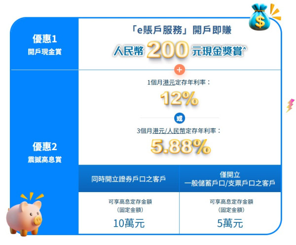港元定存｜6大超高息港元定存高達25厘！中銀都有4.8厘 超低門檻 $10,000起存！