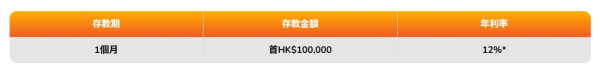 港元定存｜6大超高息港元定存高達25厘！中銀都有4.8厘 超低門檻 $10,000起存！
