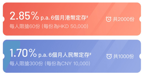 港元定存｜6大超高息港元定存高達25厘！中銀都有4.8厘 超低門檻 $10,000起存！