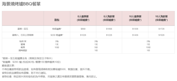 任食燒烤場推介︱香港逾10大BBQ好去處 大欖/白石燒烤場任食$148起！一爐兩用/海景獨立屋/全自動旋轉串燒