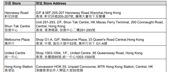 屈臣氏優惠｜突發只限2天！屈臣氏全場無門檻88折  PayMe/信用卡折上折再減 狂送$50優惠券 (附網店優惠碼)
