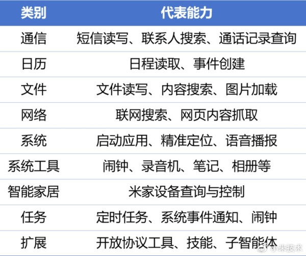 雷軍：「小米龍蝦」 小米宣布 Xiaomi miclaw 登場 能以 AI 代理身份操控手機 呢啲機都用得