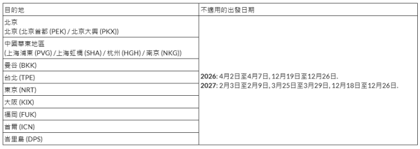 機票優惠｜香港航空年票來回連稅$1,673起！日韓台泰等11大航點！包行李+餐飲 專享免費改期