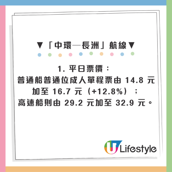 4.1起離島船費加價！入長洲捱貴飛加逾12% 呢2大離島竟反高潮減價 激減3成