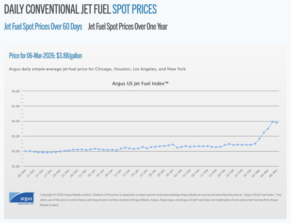 來源：Argus Media Limited