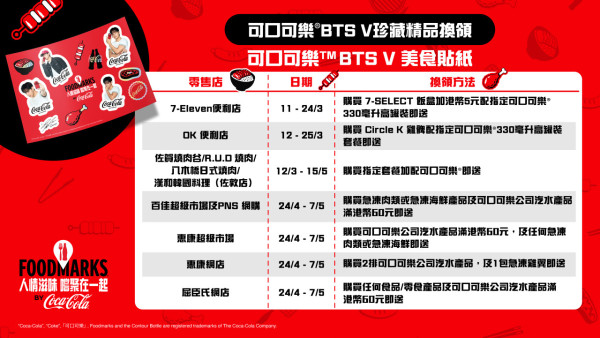 可口可樂一連7星期送千份燒肉優惠 免費換BTS V限量精品/宣傳車落區派神秘禮品！