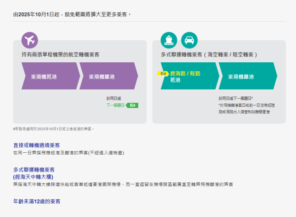 圖片來源：香港機場管理局