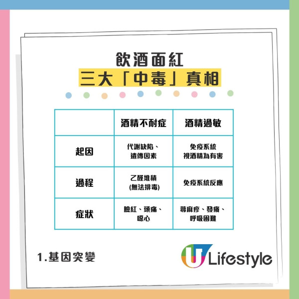 飲酒面紅代表酒量差？城大揭「關公面」致命真相：心肌細胞排隊死亡