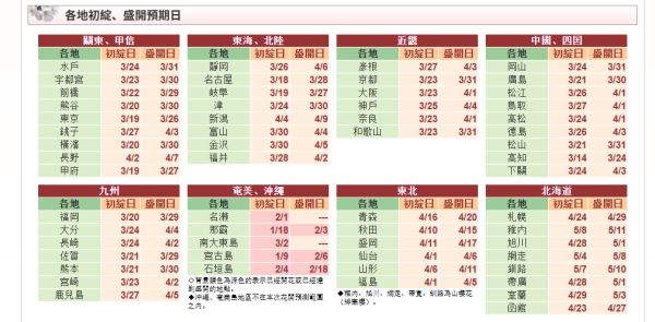 京都櫻花2026｜京都賞櫻好去處10大推介附交通！最美櫻花步道、必睇夢幻夜櫻光影騷 