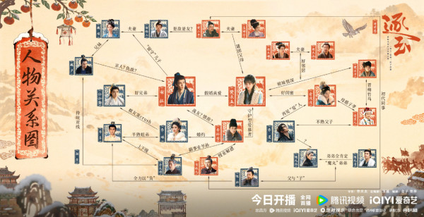 逐玉線上看（圖片來源：微博@網劇逐玉）