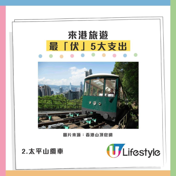 小紅書熱議5大「水魚景點與消費」!內地客深度遊仲識玩過港人?網民盤點「最無謂支出」港人有共鳴