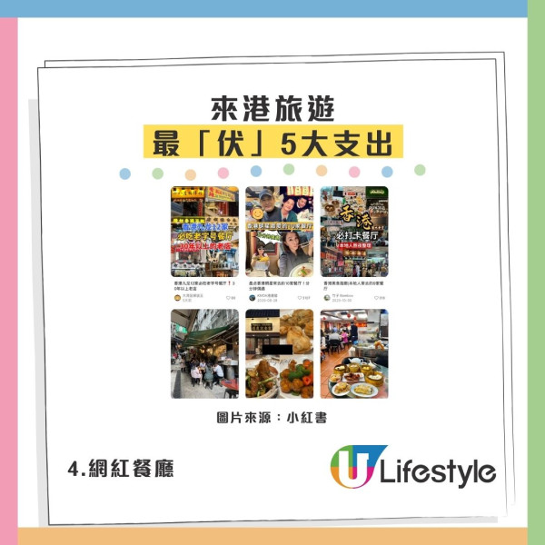 小紅書熱議5大「水魚景點與消費」!內地客深度遊仲識玩過港人?網民盤點「最無謂支出」港人有共鳴