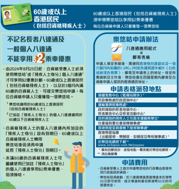 2元乘車優惠懶人包（圖片來源︰運輸署）