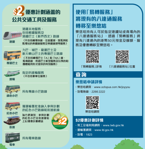 2元乘車優惠懶人包（圖片來源︰運輸署）