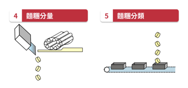 嘉頓深井麵包廠房免費參觀！自製麵包+參觀烘焙生產線+玩遊戲/打卡！附報名方法