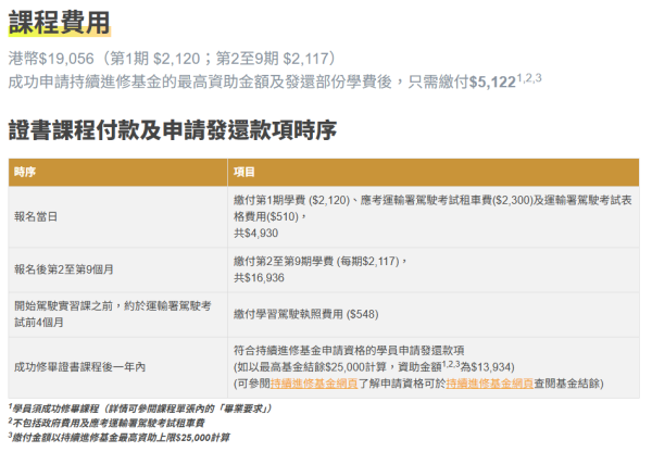 香港駕駛學院學車課程（圖片來源︰香港駕駛學院）