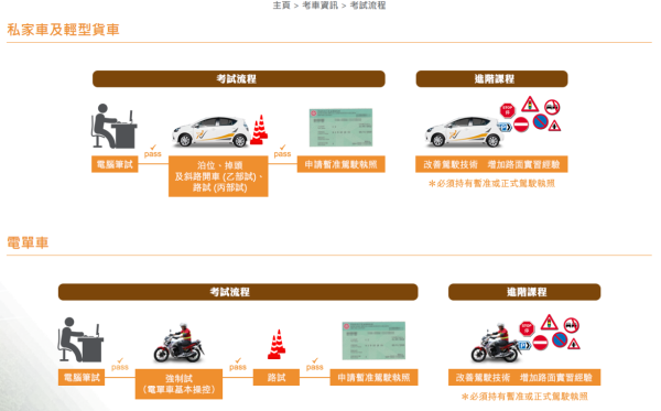 香港駕駛學院學車課程（圖片來源︰香港駕駛學院）